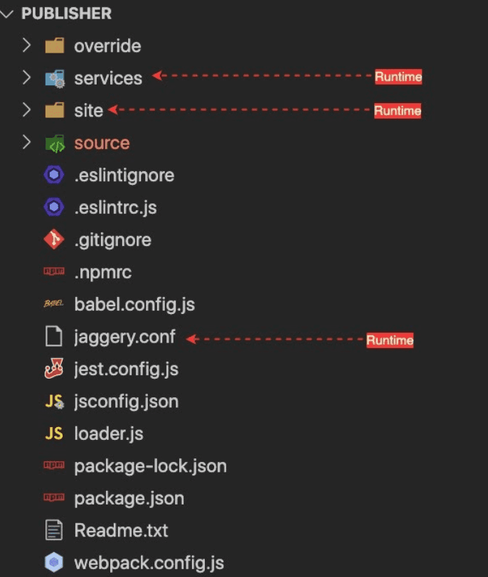 Source structure